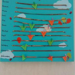 Tableau des anniversaires